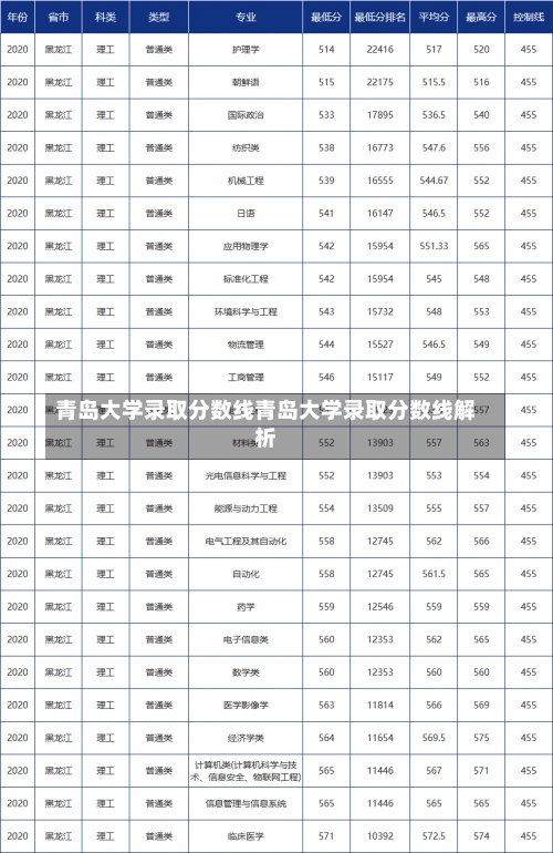 青岛大学录取分数线青岛大学录取分数线解析-第2张图片-记录生活每一天