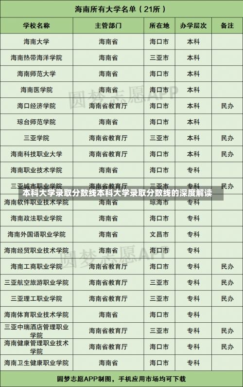 本科大学录取分数线本科大学录取分数线的深度解读-第1张图片-记录生活每一天