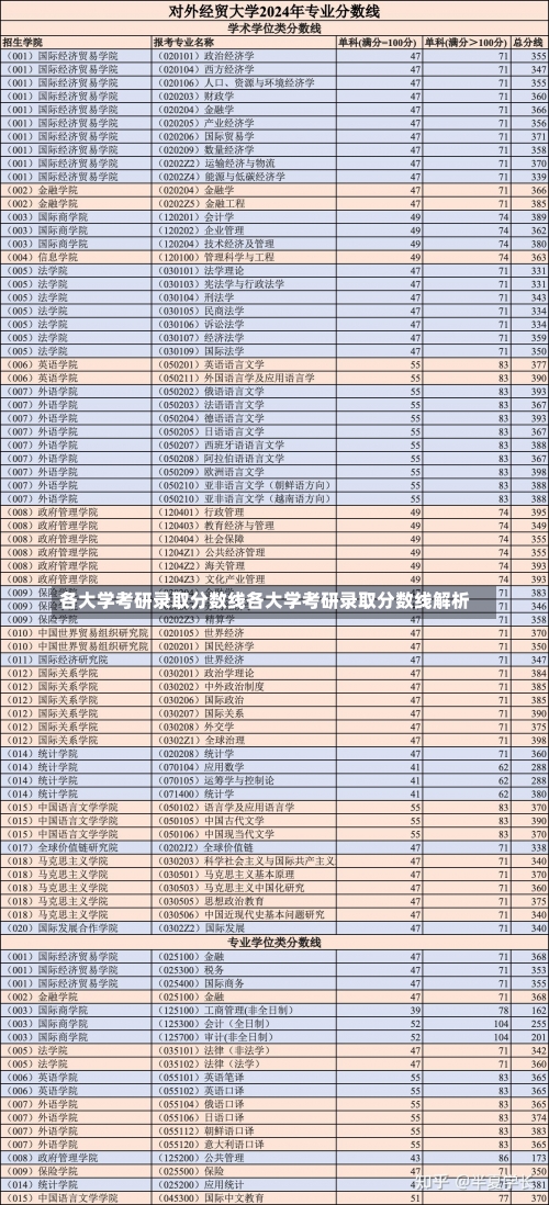 各大学考研录取分数线各大学考研录取分数线解析-第1张图片-记录生活每一天