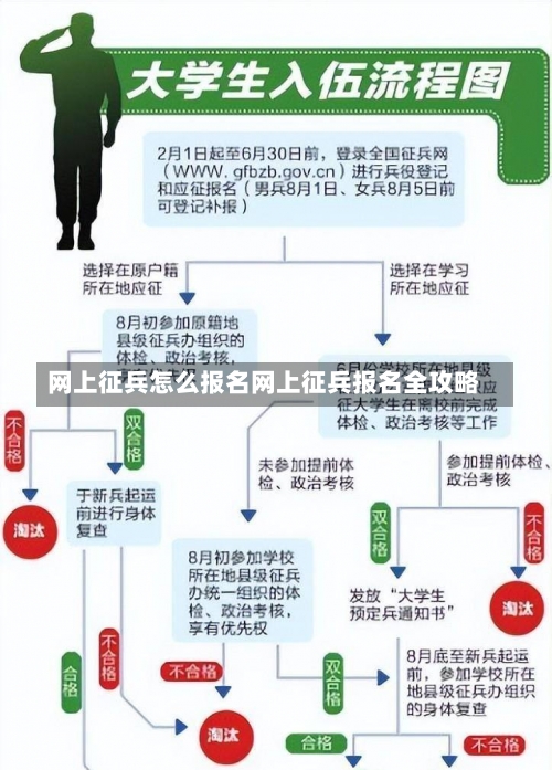 网上征兵怎么报名网上征兵报名全攻略-第3张图片-记录生活每一天