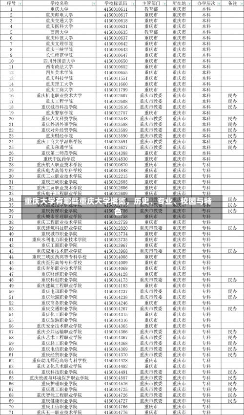 重庆大学有哪些重庆大学概览，历史、专业、校园与特色-第1张图片-记录生活每一天