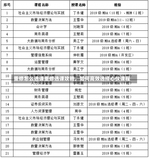 重修怎么选课重修选课攻略，如何高效选择心仪课程-第1张图片-记录生活每一天