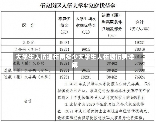 大学生入伍退伍费多少大学生入伍退伍费详解-第1张图片-记录生活每一天