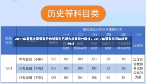 2017年苏州大学录取分数线揭秘苏州大学录取分数线，2017年录取概况与趋势分析-第1张图片-记录生活每一天