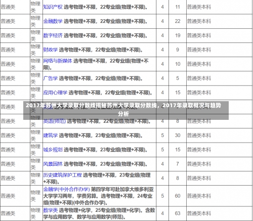 2017年苏州大学录取分数线揭秘苏州大学录取分数线，2017年录取概况与趋势分析-第2张图片-记录生活每一天