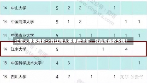 江南大学学费多少钱江南大学学费详解，究竟需要多少钱？-第1张图片-记录生活每一天