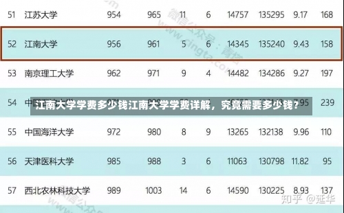 江南大学学费多少钱江南大学学费详解，究竟需要多少钱？-第2张图片-记录生活每一天