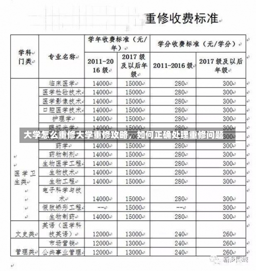 大学怎么重修大学重修攻略，如何正确处理重修问题-第1张图片-记录生活每一天