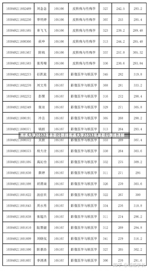 南通大学2017年录取分数线南通大学2017年录取分数线详解-第3张图片-记录生活每一天