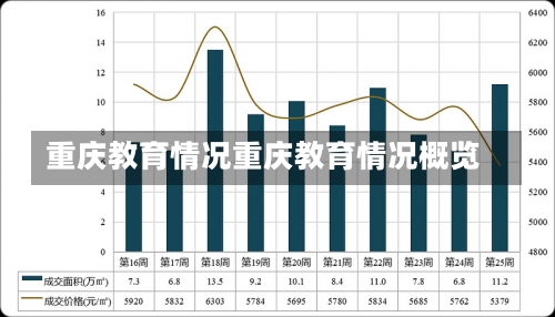 重庆教育情况重庆教育情况概览-第1张图片-记录生活每一天