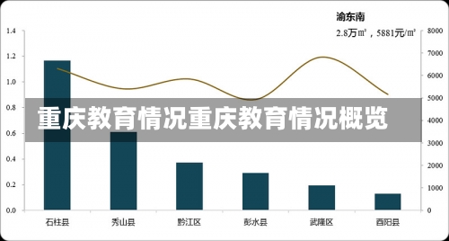 重庆教育情况重庆教育情况概览-第2张图片-记录生活每一天