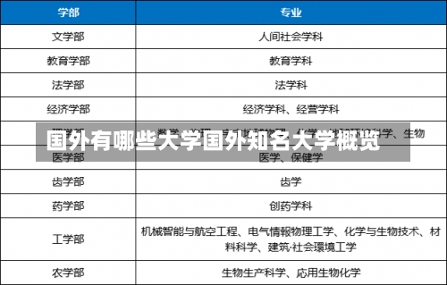 国外有哪些大学国外知名大学概览-第2张图片-记录生活每一天