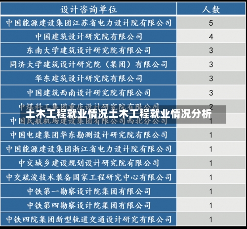 土木工程就业情况土木工程就业情况分析-第1张图片-记录生活每一天