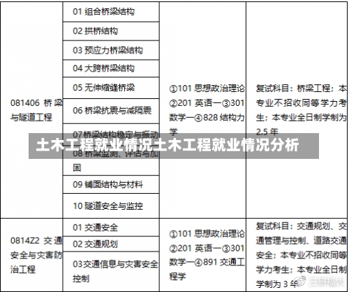 土木工程就业情况土木工程就业情况分析-第2张图片-记录生活每一天