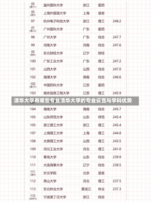 清华大学有哪些专业清华大学的专业设置与学科优势-第3张图片-记录生活每一天