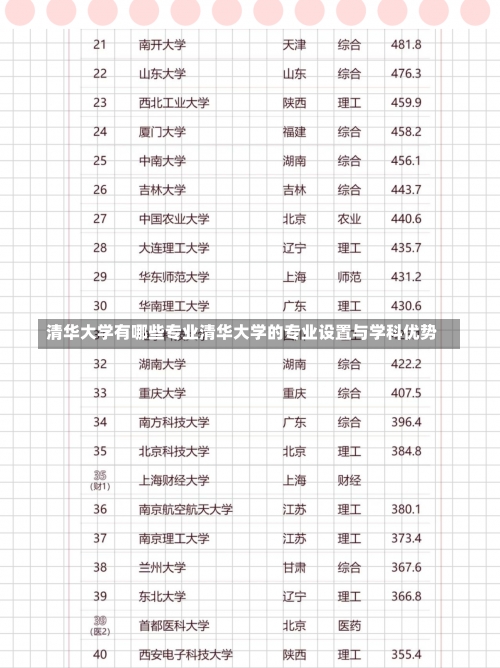 清华大学有哪些专业清华大学的专业设置与学科优势-第2张图片-记录生活每一天