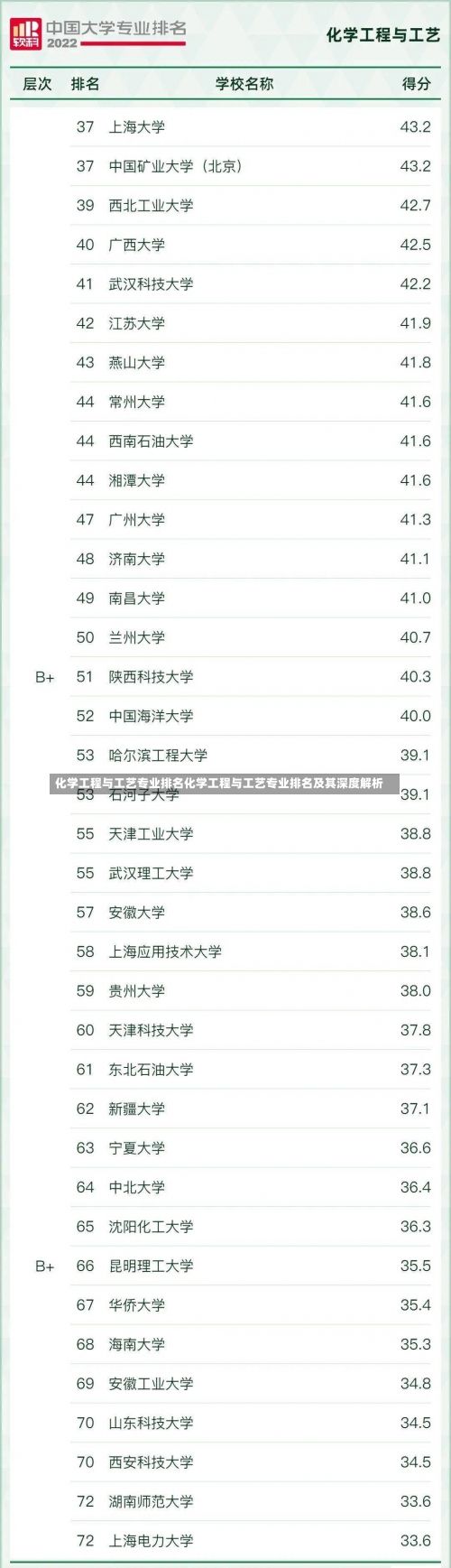 化学工程与工艺专业排名化学工程与工艺专业排名及其深度解析-第2张图片-记录生活每一天