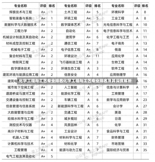 化学工程与工艺专业排名化学工程与工艺专业排名及其深度解析-第1张图片-记录生活每一天