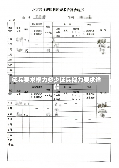 征兵要求视力多少征兵视力要求详解-第2张图片-记录生活每一天