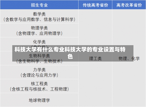 科技大学有什么专业科技大学的专业设置与特色-第3张图片-记录生活每一天