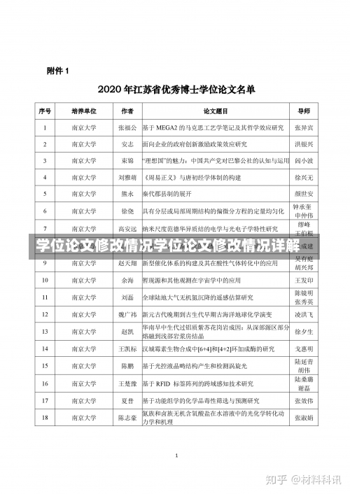 学位论文修改情况学位论文修改情况详解-第2张图片-记录生活每一天