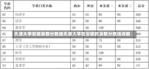 天津大学安徽录取分数线天津大学在安徽的录取分数线详解-第3张图片-记录生活每一天