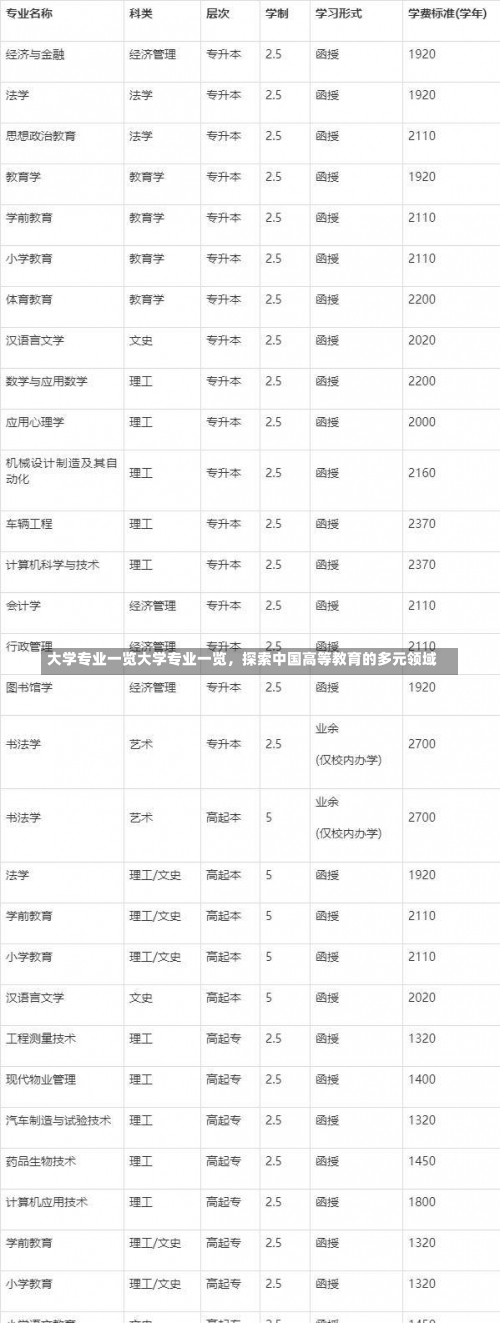 大学专业一览大学专业一览，探索中国高等教育的多元领域-第1张图片-记录生活每一天