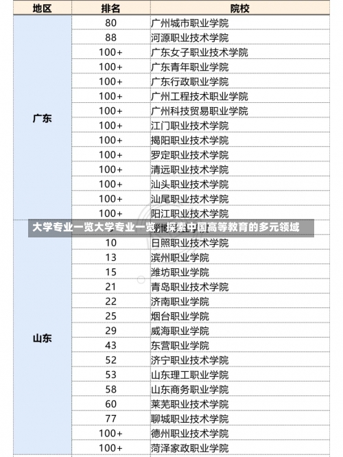 大学专业一览大学专业一览，探索中国高等教育的多元领域-第2张图片-记录生活每一天