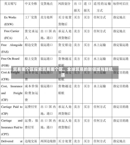 贸易哪个区探索贸易哪个区，全球贸易的新领域与新机遇-第1张图片-记录生活每一天