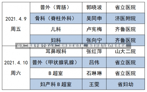 山大二院属于哪个区山大二院所属区域详解，地理环境与医疗服务概述-第3张图片-记录生活每一天