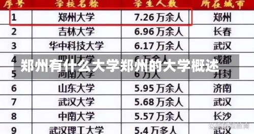 郑州有什么大学郑州的大学概述-第2张图片-记录生活每一天