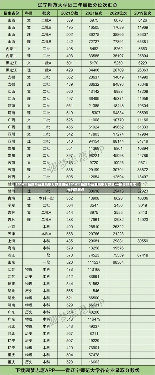 2016年免费师范生录取分数线揭秘2016年免费师范生录取分数线——探寻教育之光的新起点-第1张图片-记录生活每一天