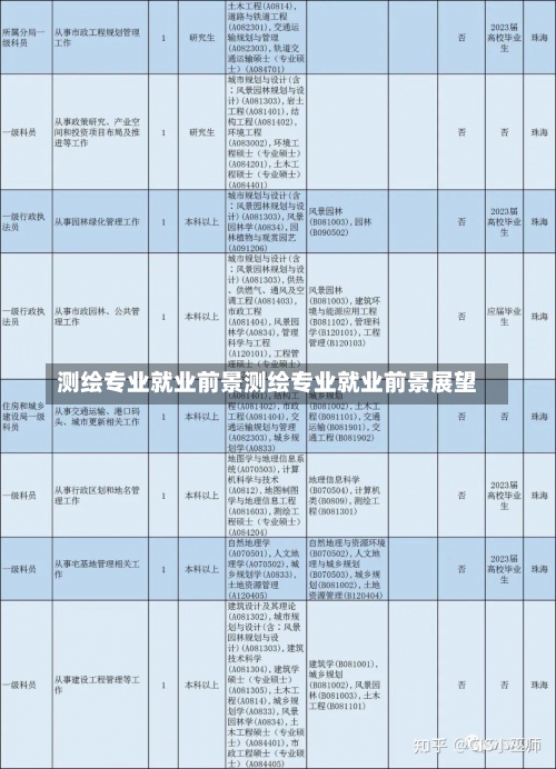 测绘专业就业前景测绘专业就业前景展望-第2张图片-记录生活每一天