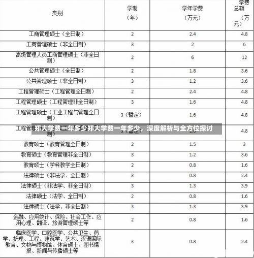 郑大学费一年多少郑大学费一年多少，深度解析与全方位探讨-第1张图片-记录生活每一天