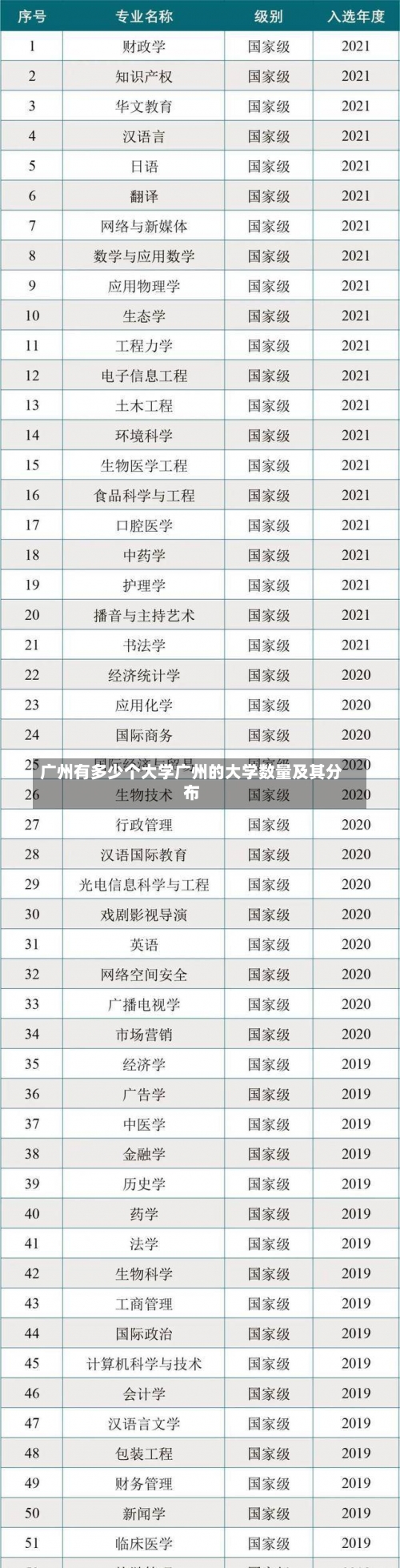 广州有多少个大学广州的大学数量及其分布-第2张图片-记录生活每一天