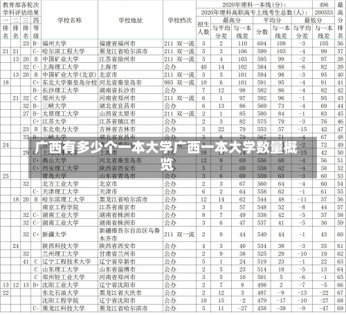 广西有多少个一本大学广西一本大学数量概览-第2张图片-记录生活每一天