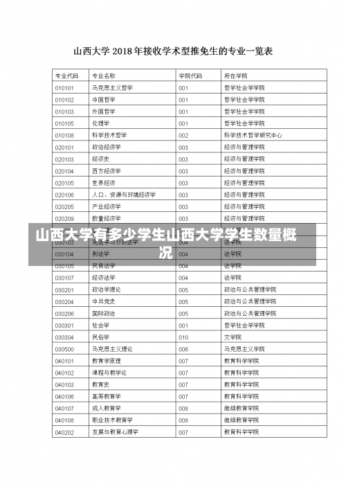 山西大学有多少学生山西大学学生数量概况-第1张图片-记录生活每一天