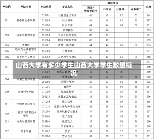 山西大学有多少学生山西大学学生数量概况-第2张图片-记录生活每一天