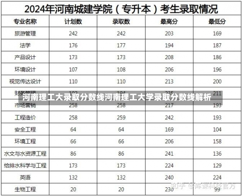 河南理工大录取分数线河南理工大学录取分数线解析-第1张图片-记录生活每一天