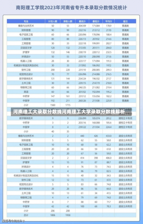 河南理工大录取分数线河南理工大学录取分数线解析-第2张图片-记录生活每一天