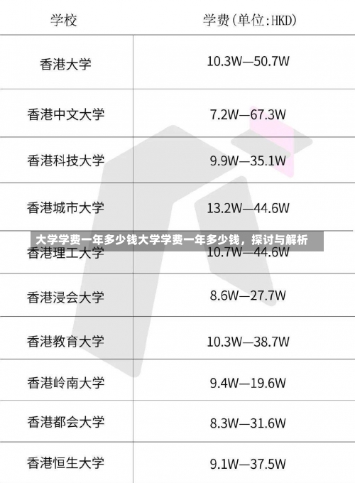 大学学费一年多少钱大学学费一年多少钱，探讨与解析-第1张图片-记录生活每一天