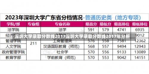 深圳大学录取分数线2017深圳大学录取分数线2017年分析-第2张图片-记录生活每一天