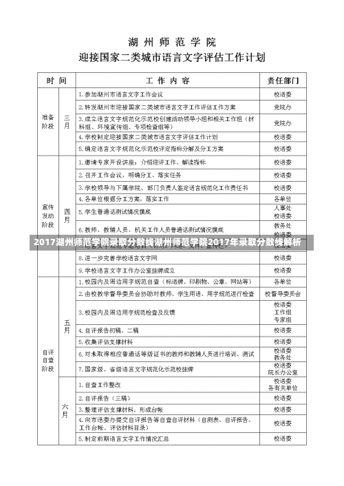 2017湖州师范学院录取分数线湖州师范学院2017年录取分数线解析-第1张图片-记录生活每一天