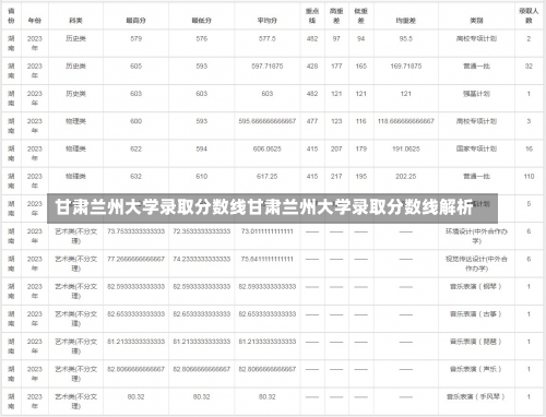 甘肃兰州大学录取分数线甘肃兰州大学录取分数线解析-第1张图片-记录生活每一天