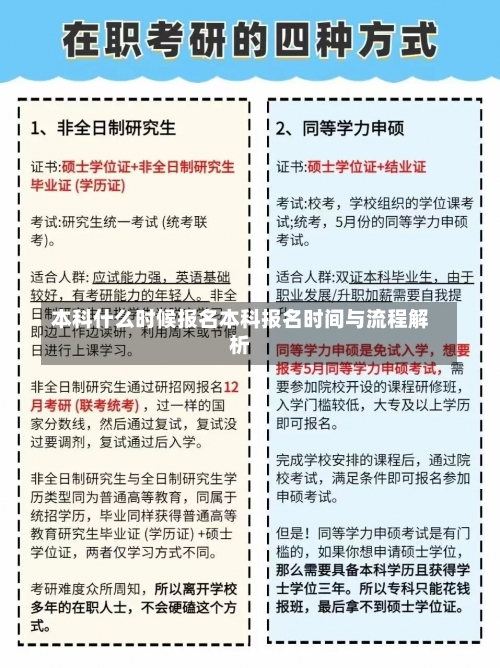 本科什么时候报名本科报名时间与流程解析-第1张图片-记录生活每一天