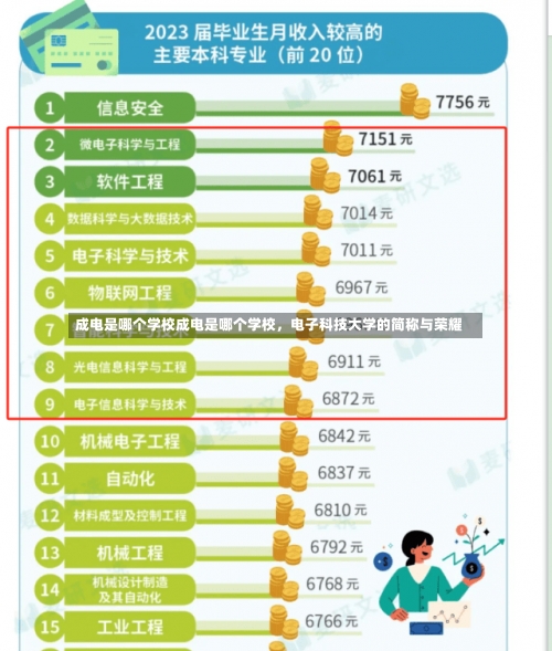 成电是哪个学校成电是哪个学校，电子科技大学的简称与荣耀-第1张图片-记录生活每一天