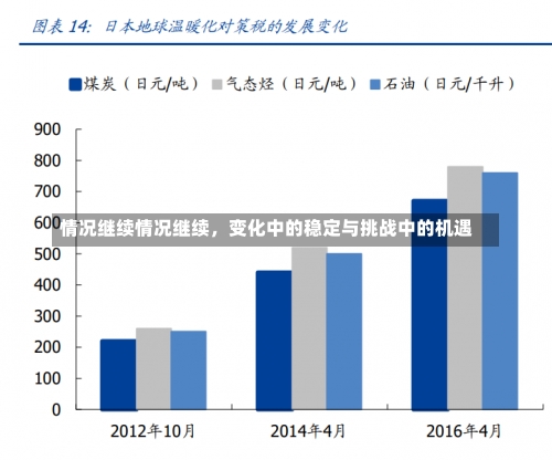 情况继续情况继续，变化中的稳定与挑战中的机遇-第1张图片-记录生活每一天