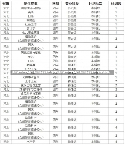 青岛农业大学2016专科录取分数线青岛农业大学2016专科录取分数线解析-第1张图片-记录生活每一天