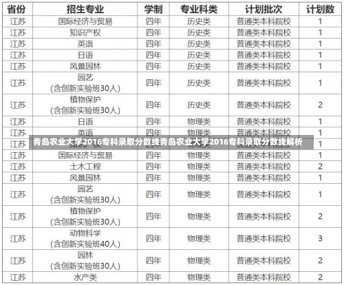 青岛农业大学2016专科录取分数线青岛农业大学2016专科录取分数线解析-第3张图片-记录生活每一天