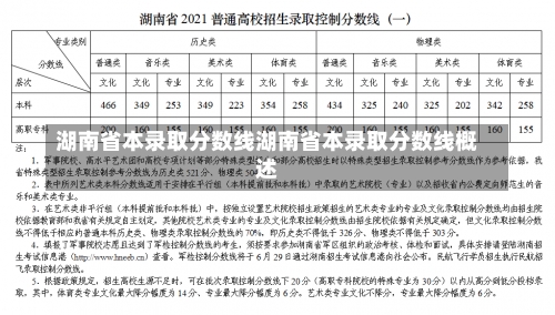 湖南省本录取分数线湖南省本录取分数线概述-第3张图片-记录生活每一天